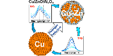Quantification of Zinc Atoms in a Surface Alloy on Copper in an Industrial-Type Methanol Synthesis Catalyst