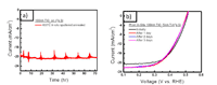 Using TiO2 as a Conductive Protective Layer for Photocathodic H2 Evolution