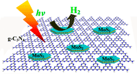 Layered Organic-Inorganic Hybrid Junctions for Hydrogen Production