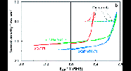 Formation of a p–n heterojunction on GaP photocathodes for H2 production providing an open-circuit voltage of 710 mV 