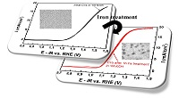 Iron-treated NiO as a Highly Transparent p-type Protection Layer for Efficient Si-based Photoanodes
