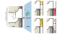 Strategies for stable water