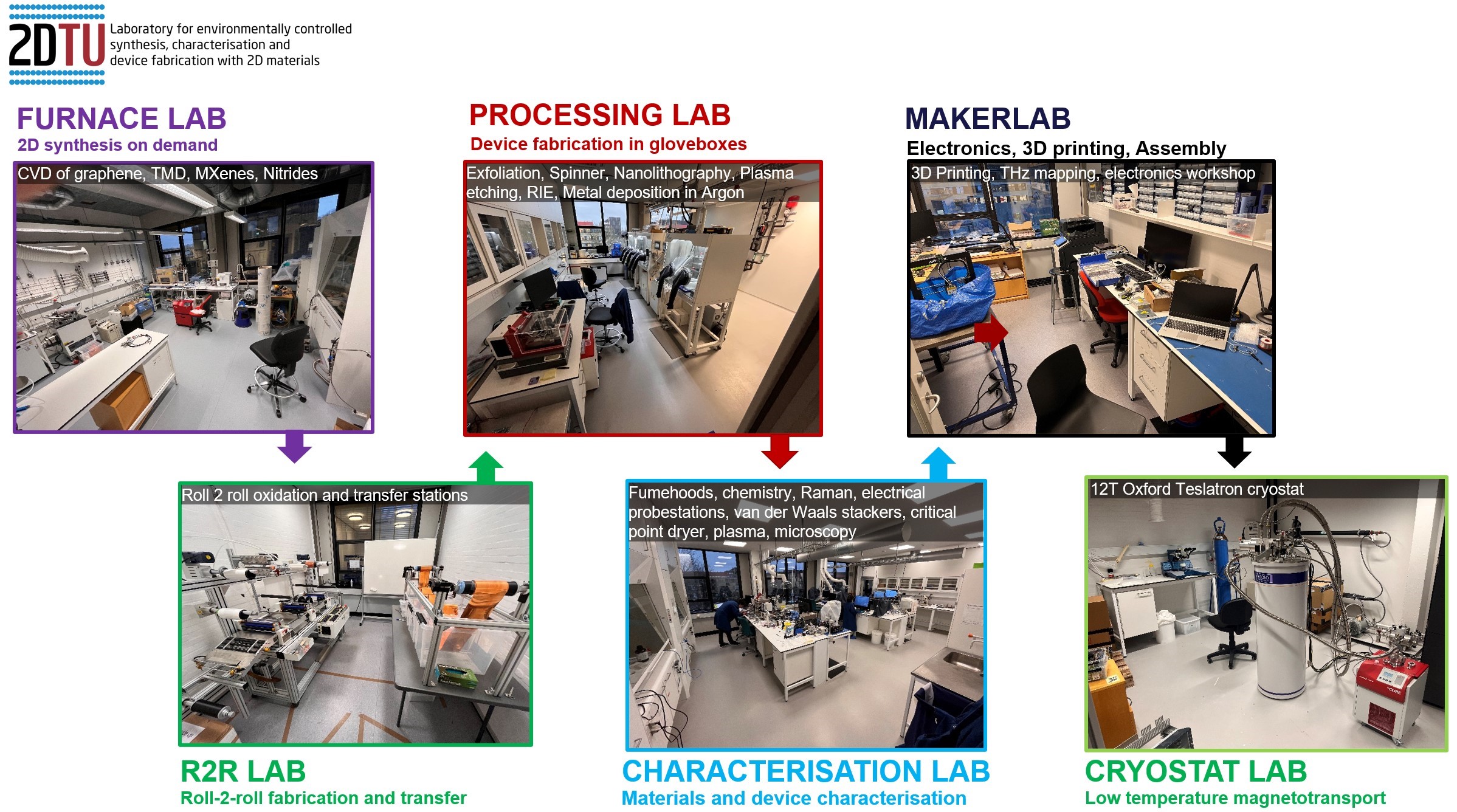 About Nanomade